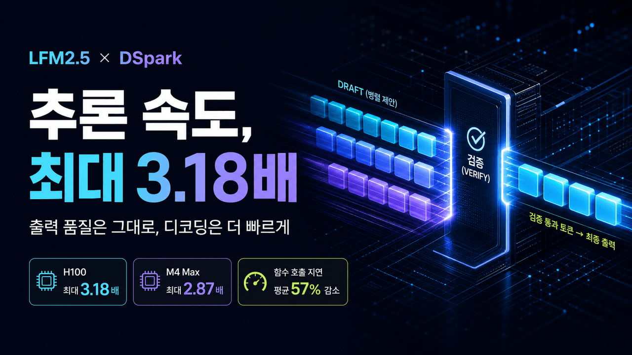 Up to 3.2x Faster Inference with LFM2.5-DSpark
