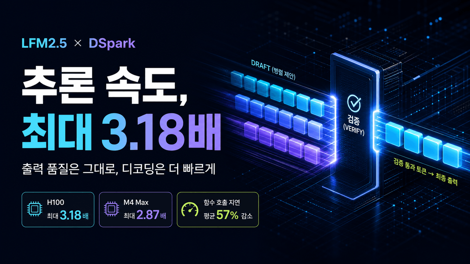 Up to 3.2x Faster Inference with LFM2.5-DSpark