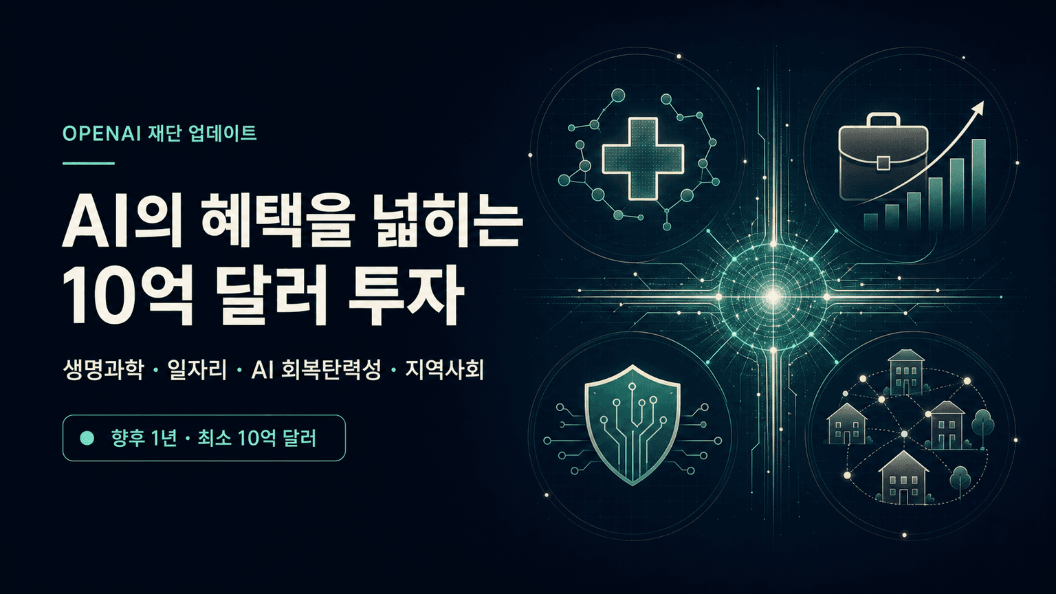 Update on the OpenAI Foundation