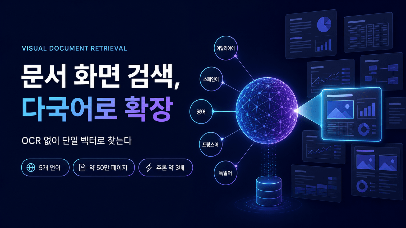 Visual Document Retrieval Goes Multilingual
