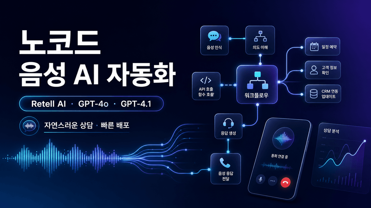 Retell AI makes voice agent automation customizable and code-free with GPT-4o