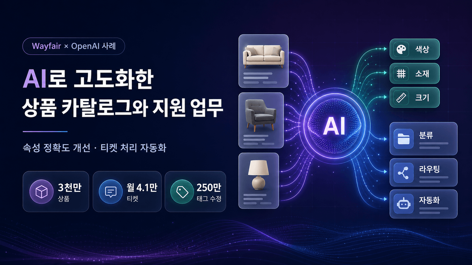 Wayfair boosts catalog accuracy and support speed with OpenAI