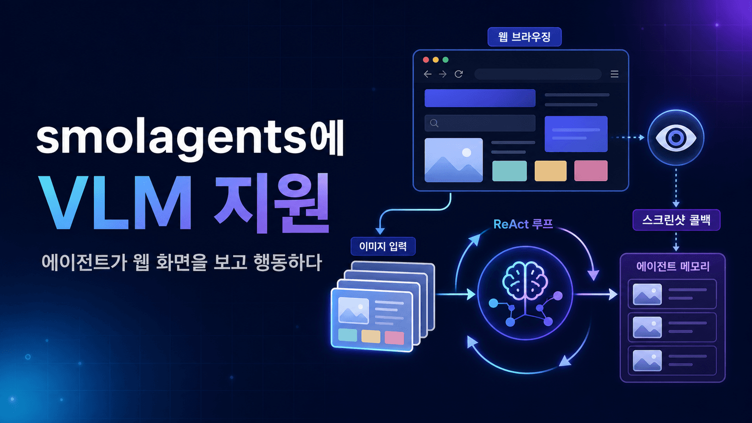 We now support VLMs in smolagents!