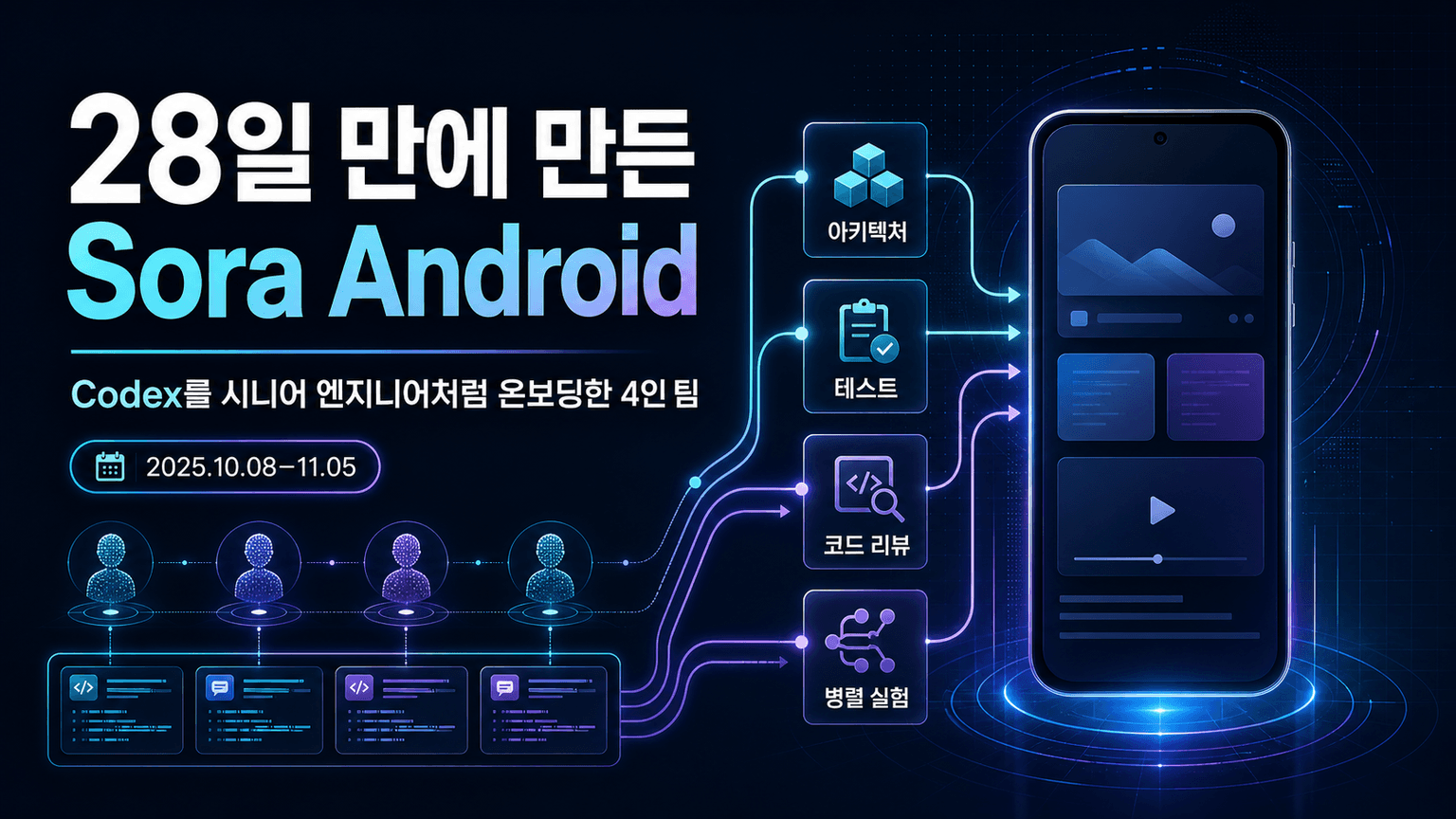 How we used Codex to build Sora for Android in 28 days