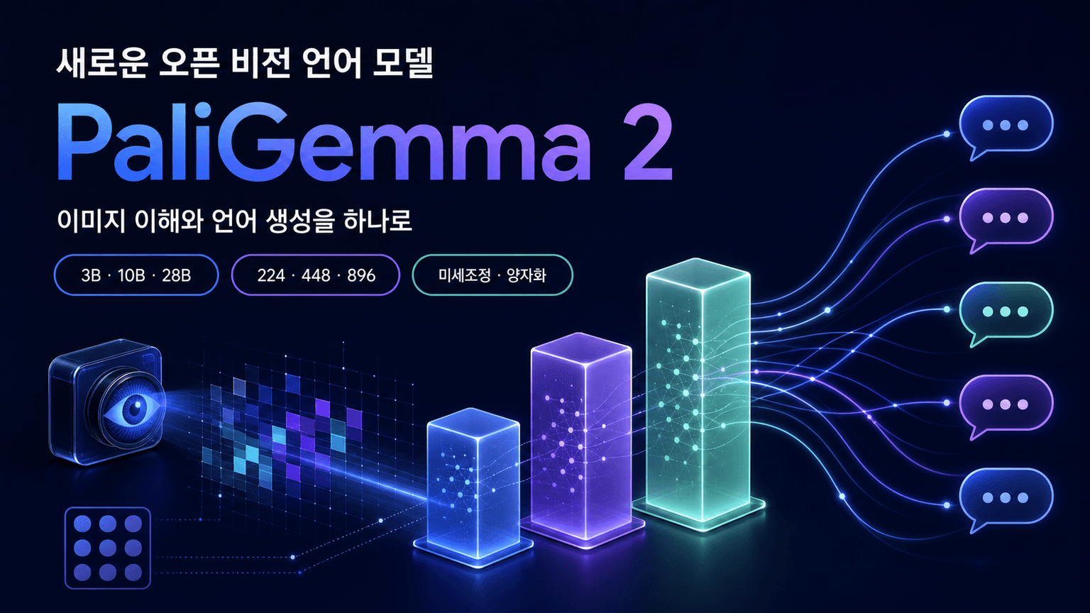 Welcome PaliGemma 2 – New vision language models by Google