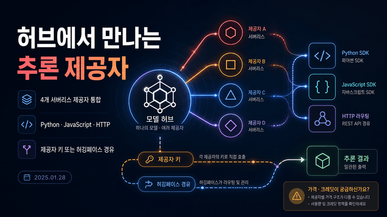 Welcome to Inference Providers on the Hub 🔥