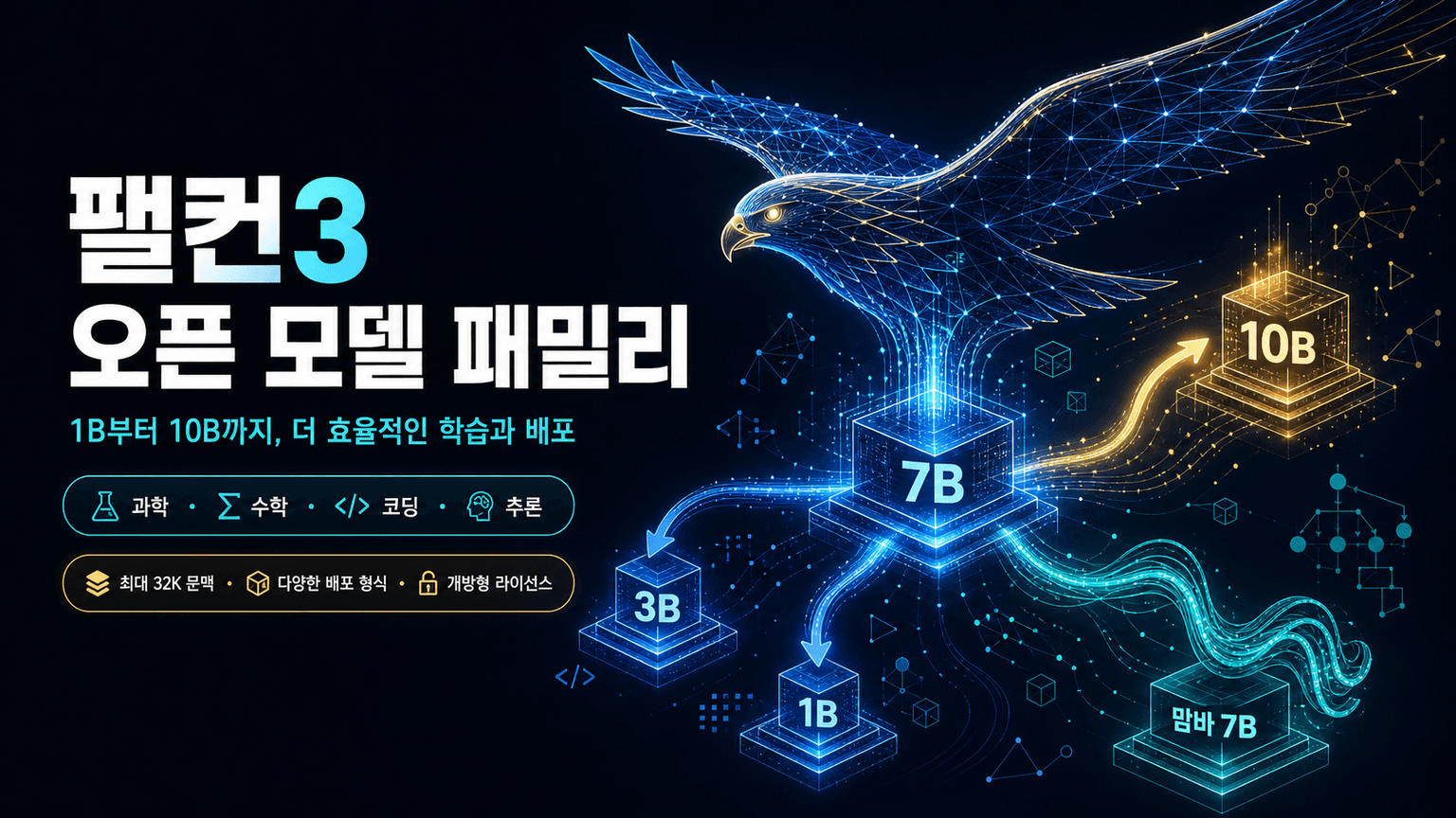 Welcome to the Falcon 3 Family of Open Models!