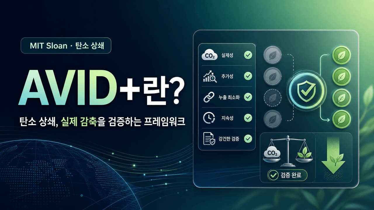 What is AVID+?