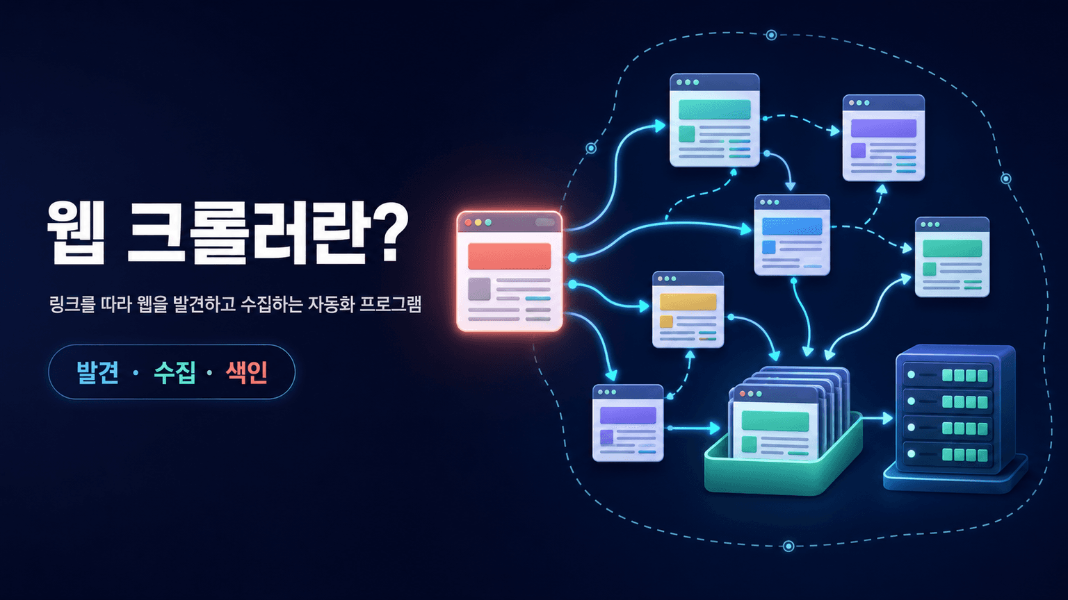 What Is a Web Crawler and How Do They Work?