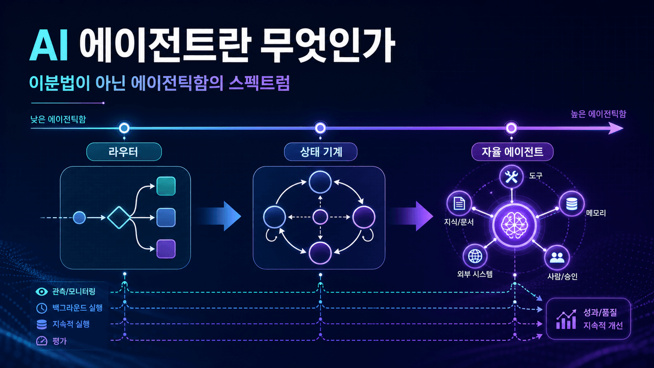 What is an AI agent?