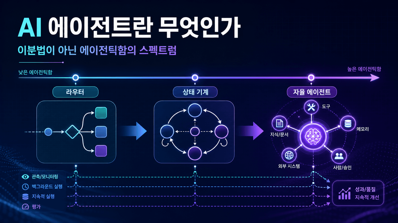 What is an AI agent?