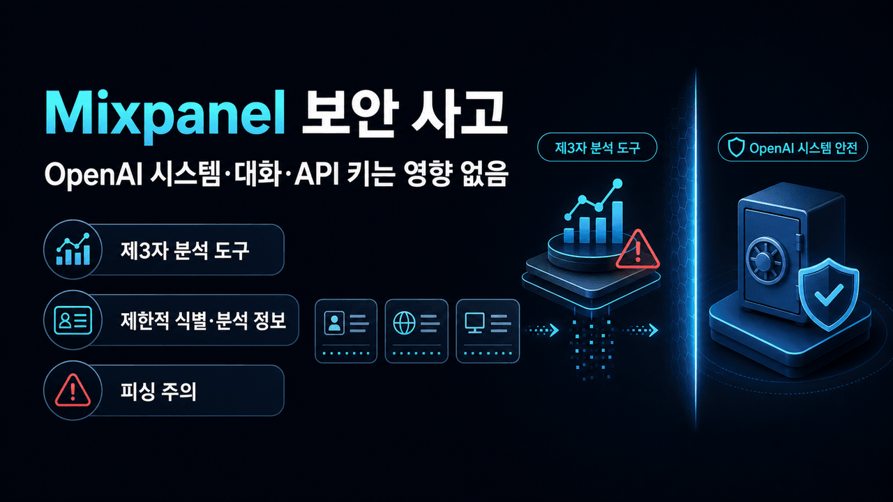 What to know about a recent Mixpanel security incident