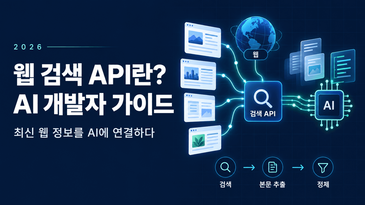 What Is a Web Search API? An AI Developer's Guide for 2026