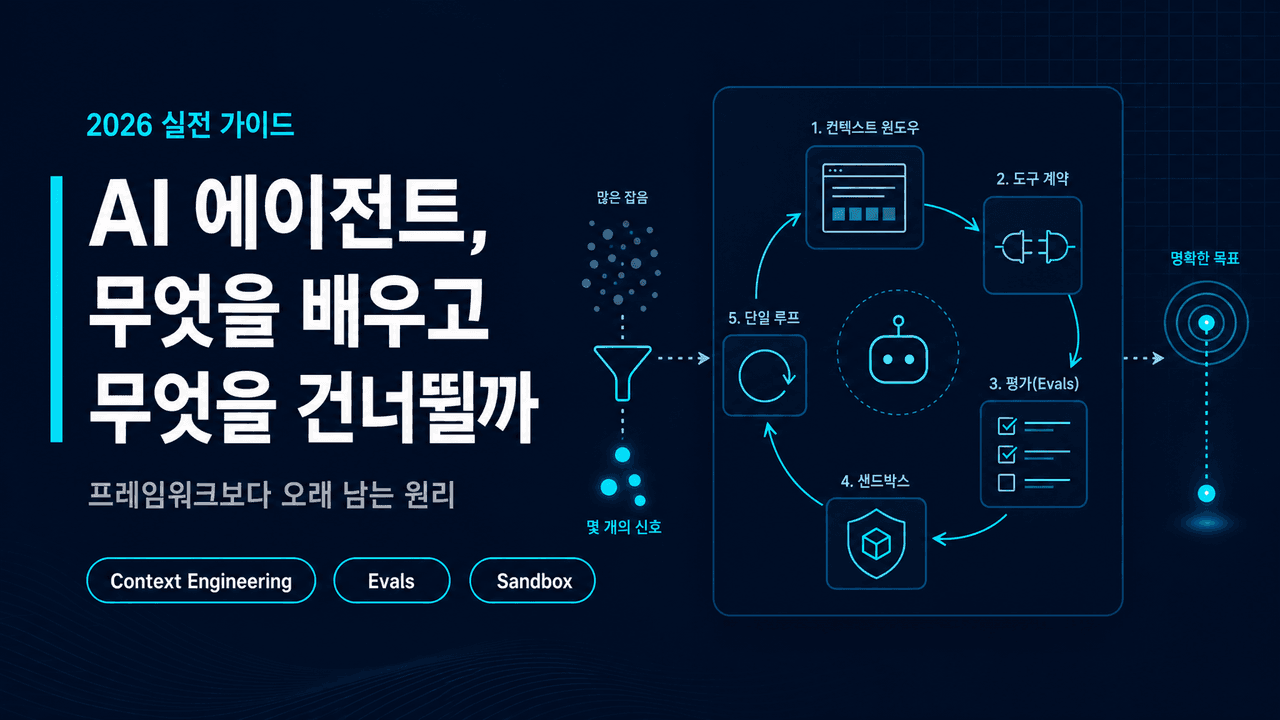 What to Learn, Build, and Skip in AI Agents (2026)