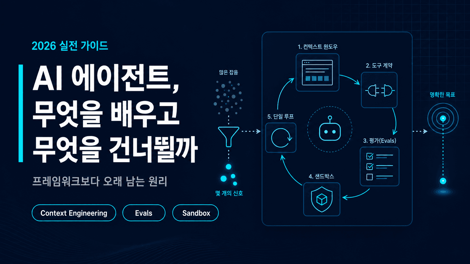 What to Learn, Build, and Skip in AI Agents (2026)