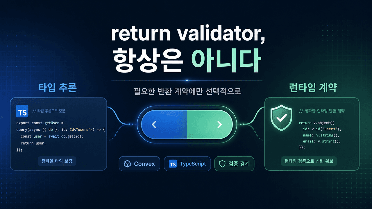 When to and when not to use return validators
