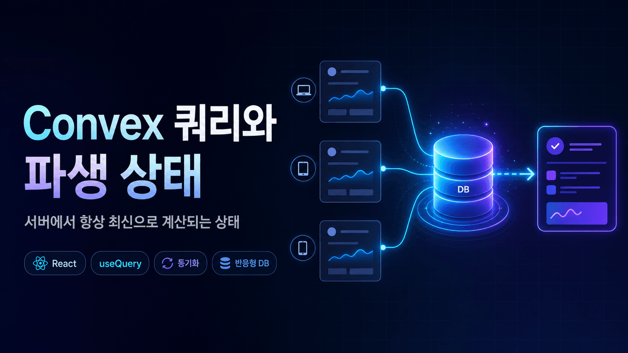 Why Convex Queries are the Ultimate Form of Derived State