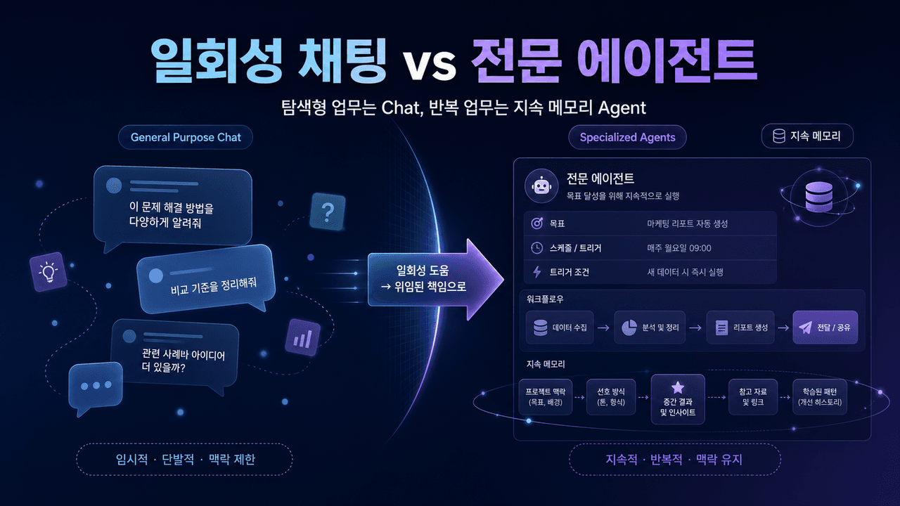 Why Fleet Has General Purpose Chat and Specialized Agents