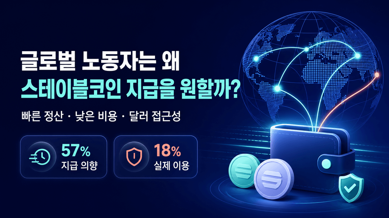 Why global workers are driving demand for stablecoin payouts