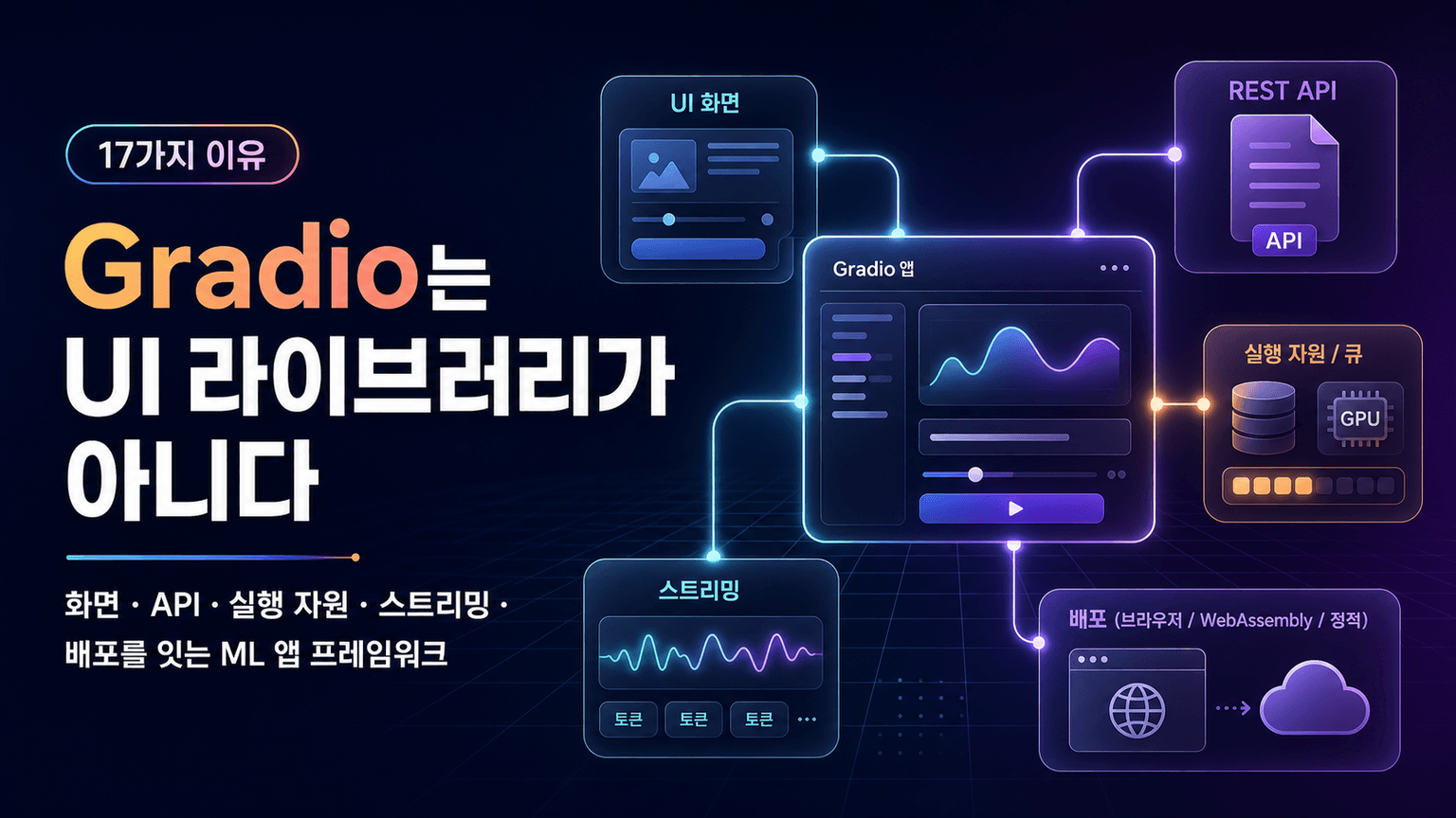 17 Reasons Why Gradio Isn't Just Another UI Library