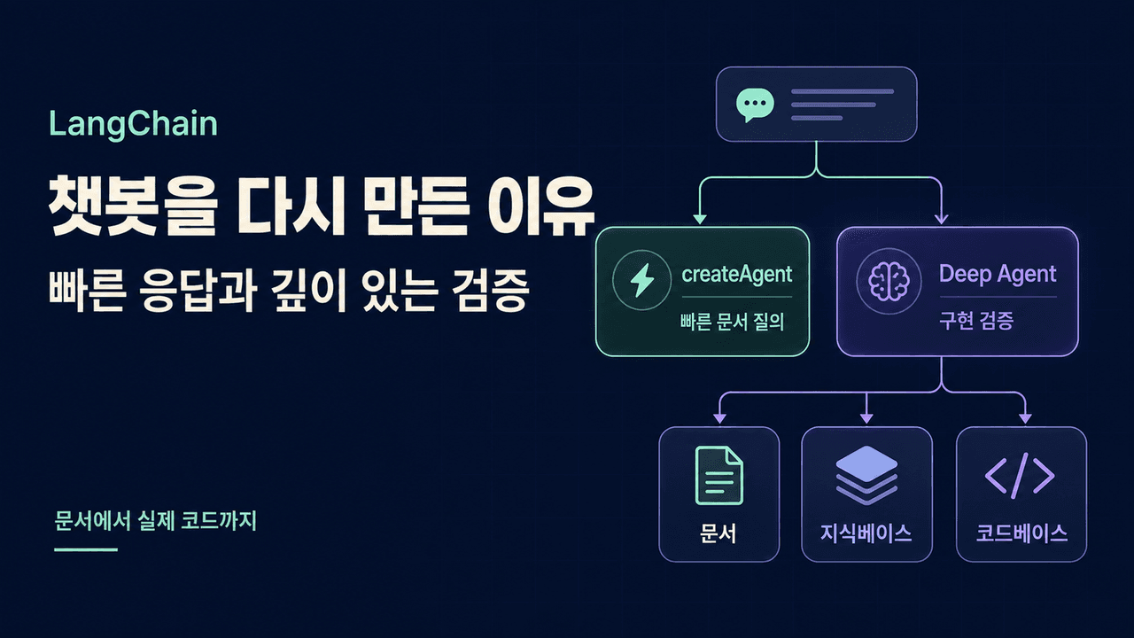 Why We Rebuilt LangChain’s Chatbot and What We Learned