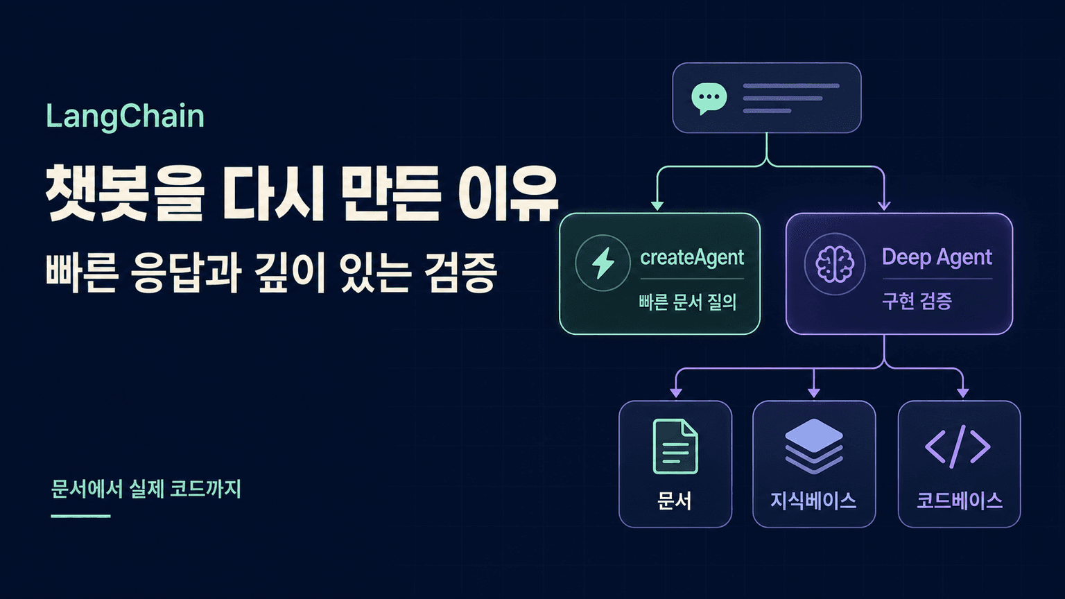 Why We Rebuilt LangChain’s Chatbot and What We Learned