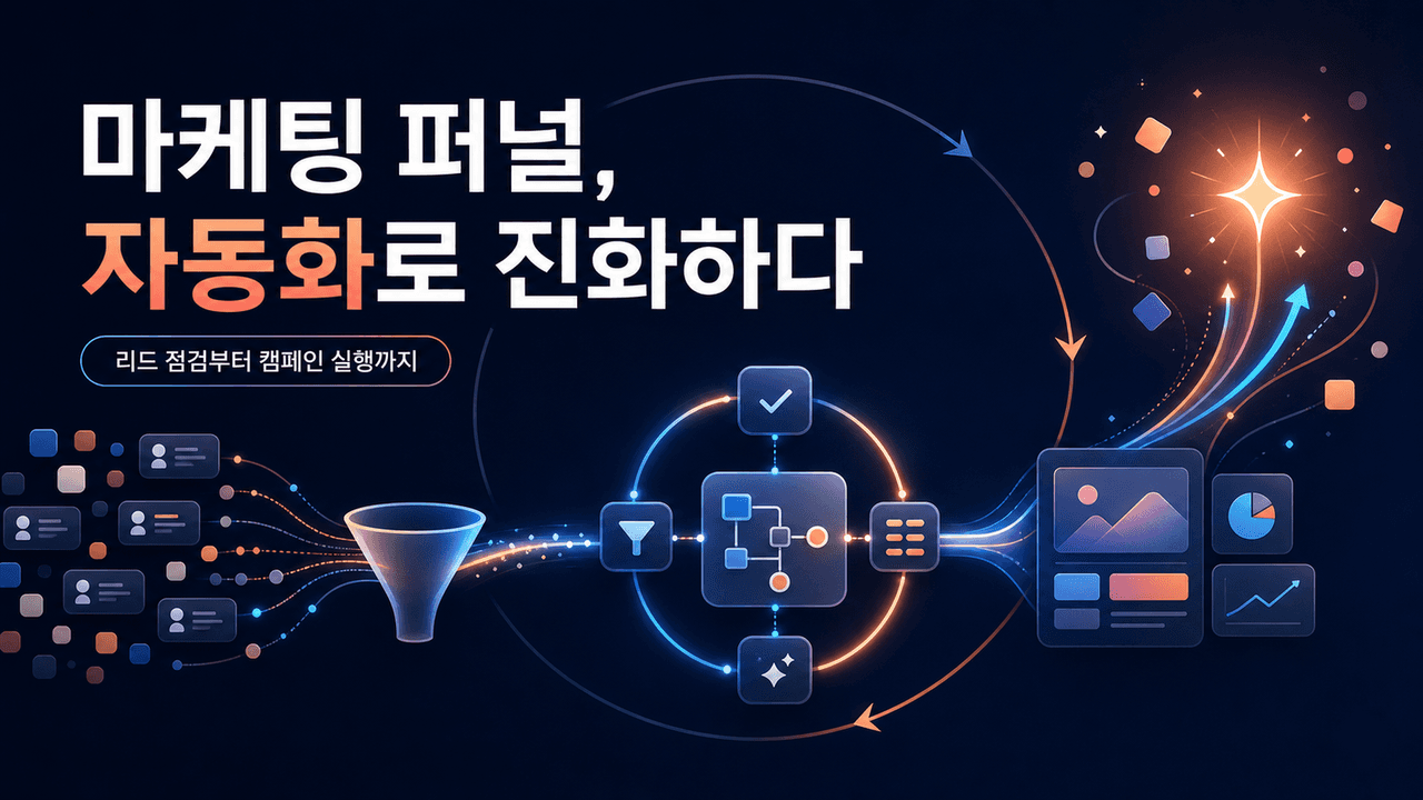 How Zapier transformed core marketing processes with ChatGPT Work