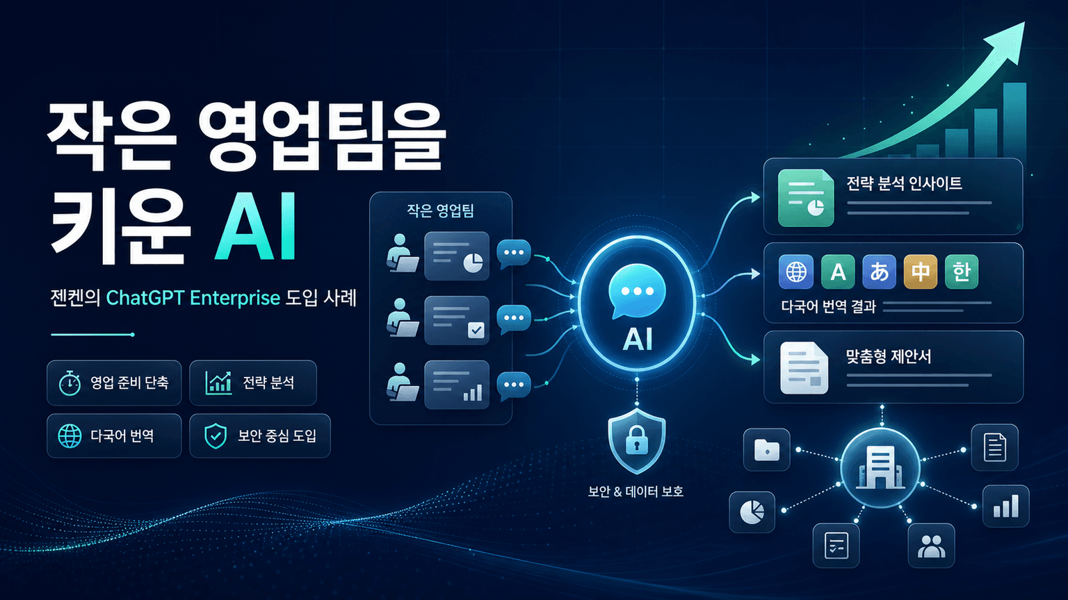 Zenken boosts a lean sales team with ChatGPT Enterprise