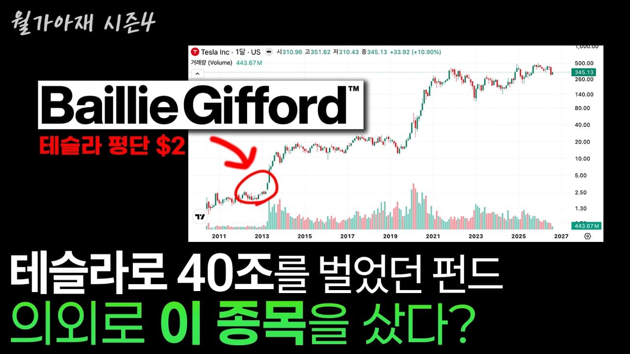 [월가아재] 테슬라 평단 2달러인 월가의 전설, 이번 분기는 뭘 샀을까?