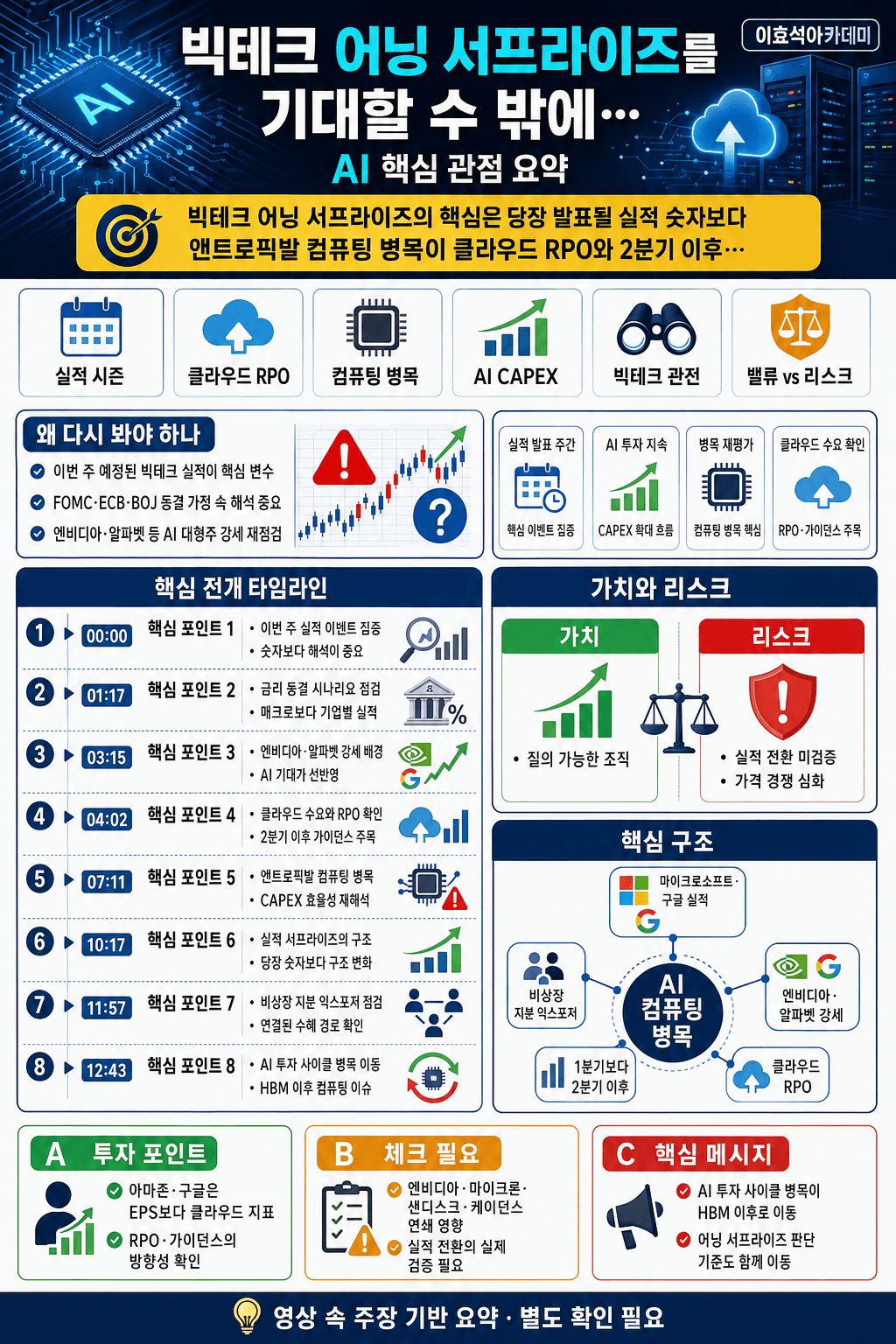 빅테크 어닝 서프라이즈를 기대할 수 밖에 없는 신박한 이유가 있습니다 [속보효] 내용을 설명하는 본문 이미지