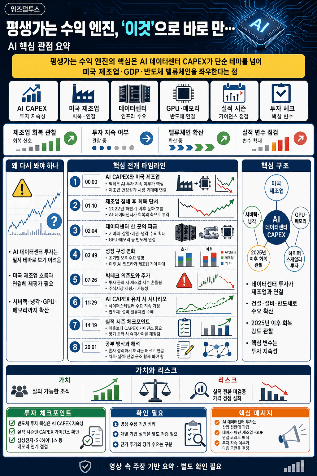 평생가는 수익 엔진, ''이것''으로 바로 만듭시다 내용을 설명하는 본문 이미지