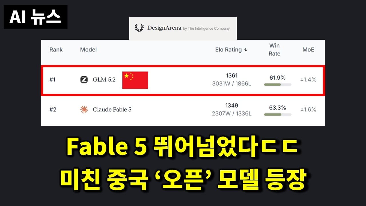 AI뉴스 - GLM-5.2 열풍, 구글 심각한 위기, GPT-5.6 소식, Codex Record & Replay, Mythos 논란, 미드저니 근황 등