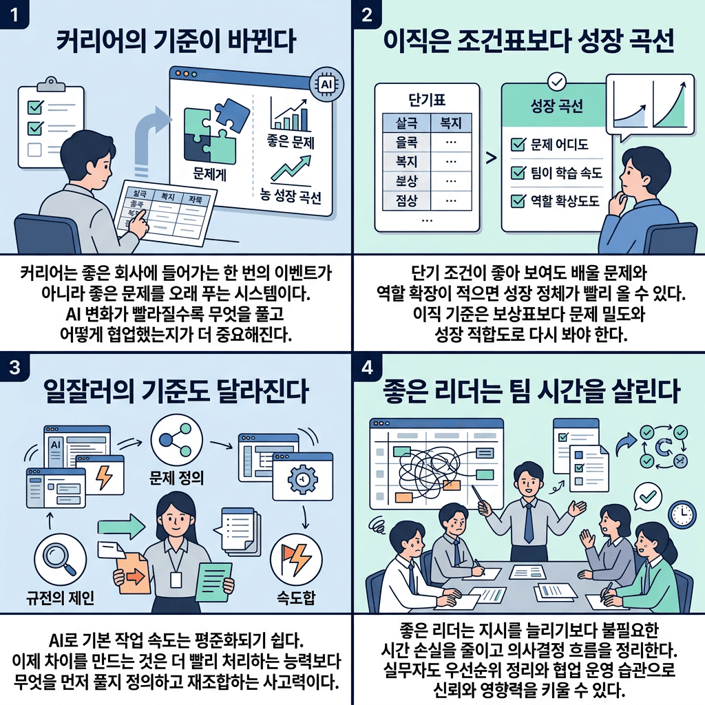 AI 시대에 일잘러로 살아남는 법 (조용민X전은환)ㅣ10분 토론 / 14F의 핵심 내용을 4단계로 요약한 인포그래픽