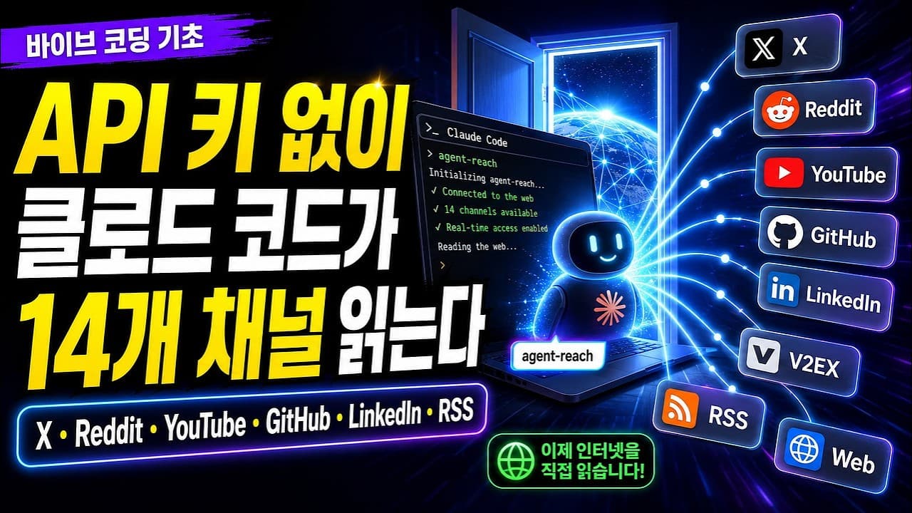 클로드 코드는 이제 API 키 없이 래딧, X, 유튜브, 링크드인, 깃허브, V2EX, RSS 14개 채널을 읽을 수 있습니다
