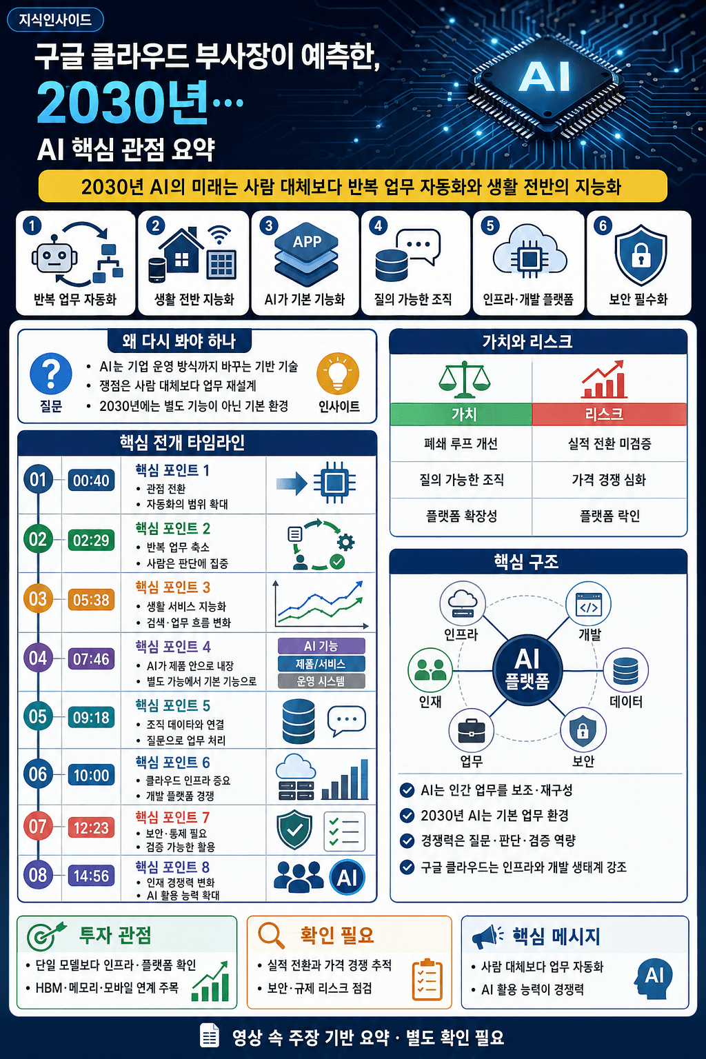구글 클라우드 부사장이 예측한, 2030년 AI로 달라질 적 미래ㅣ지식인초대석 EP.129 (모에 압둘라 부사장) 내용을 설명하는 본문 이미지
