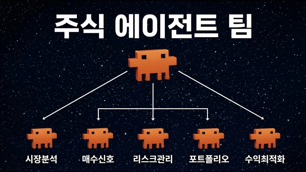 코딩 배우지 마세요, 말 한마디로 주식 에이전트 만드는 법
