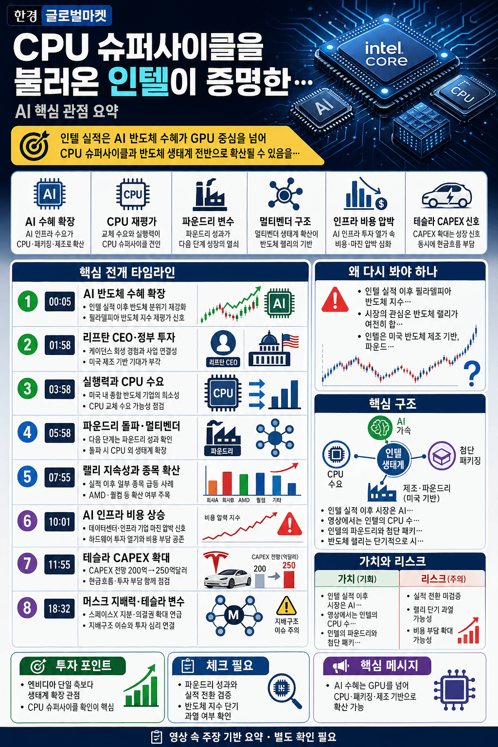 CPU 슈퍼사이클을 불러온 인텔이 증명한 것은 내용을 설명하는 본문 이미지
