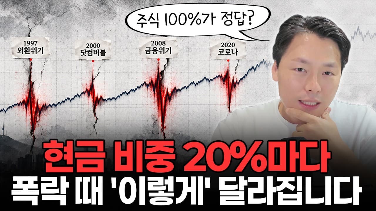 폭락장에서 ''이 행동''이 장기 수익을 망칩니다…40년 나스닥 데이터로 돌려봤습니다