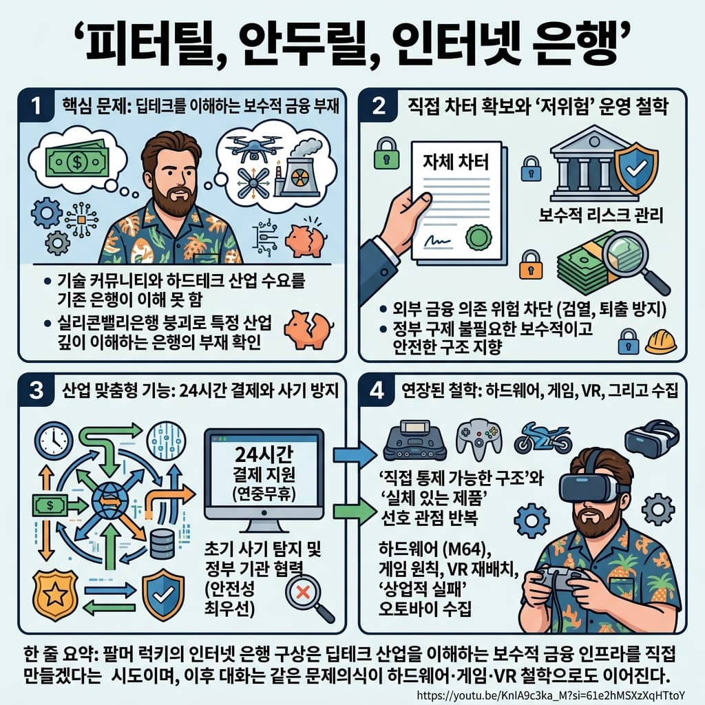 피터틸, 안두릴, 인터넷 은행의 핵심 내용을 4단계로 요약한 인포그래픽