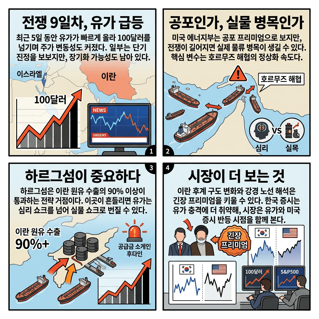 이미 많이 오른 원자재, 그런데 한 가지 더 생각해 봐야 합니다의 핵심 내용을 4단계로 요약한 인포그래픽