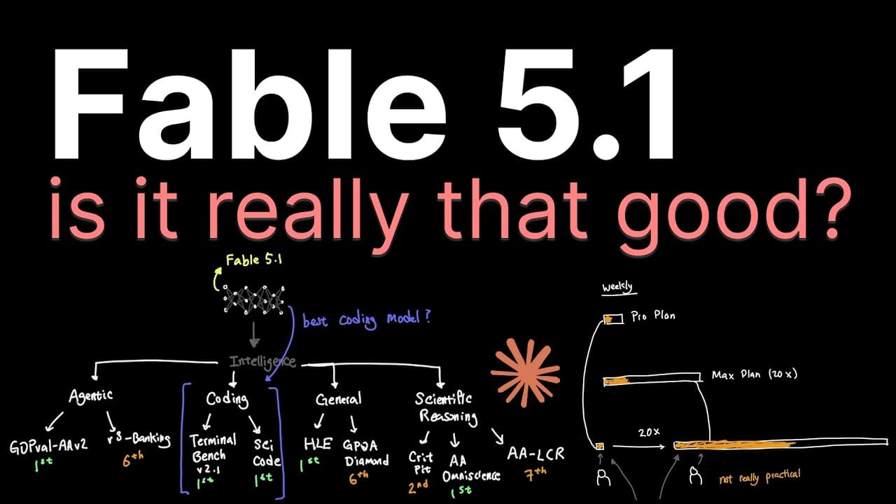 Fable 5.1, is it that good..?