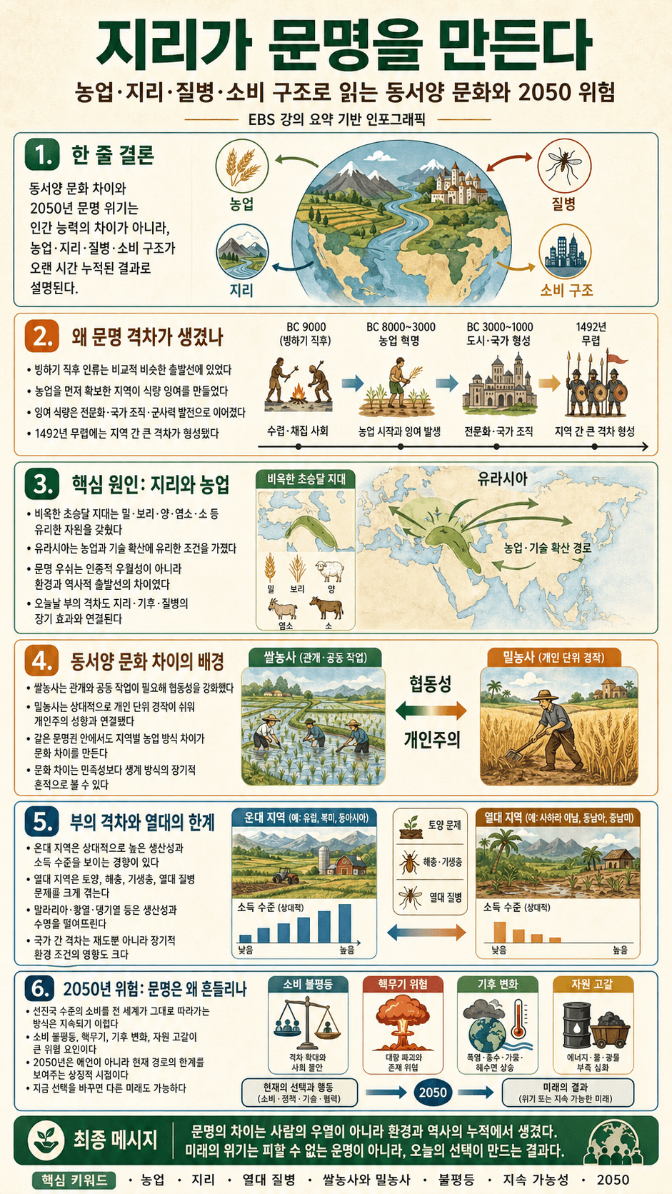 [미라클 주말] 동서양 문화 차이는 ''이것'' 때문이다? 2050년에 문명이 붕괴한다? 내용을 설명하는 본문 이미지