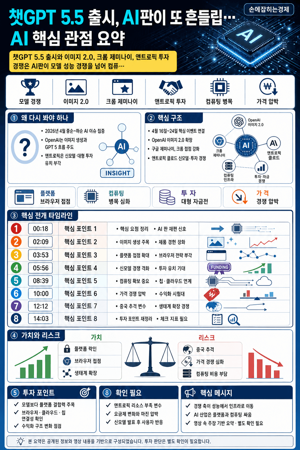 챗GPT 5.5 출시, AI판이 또 흔들립니다 - 김덕진 IT커뮤니케이션 연구소 소장 내용을 설명하는 본문 이미지