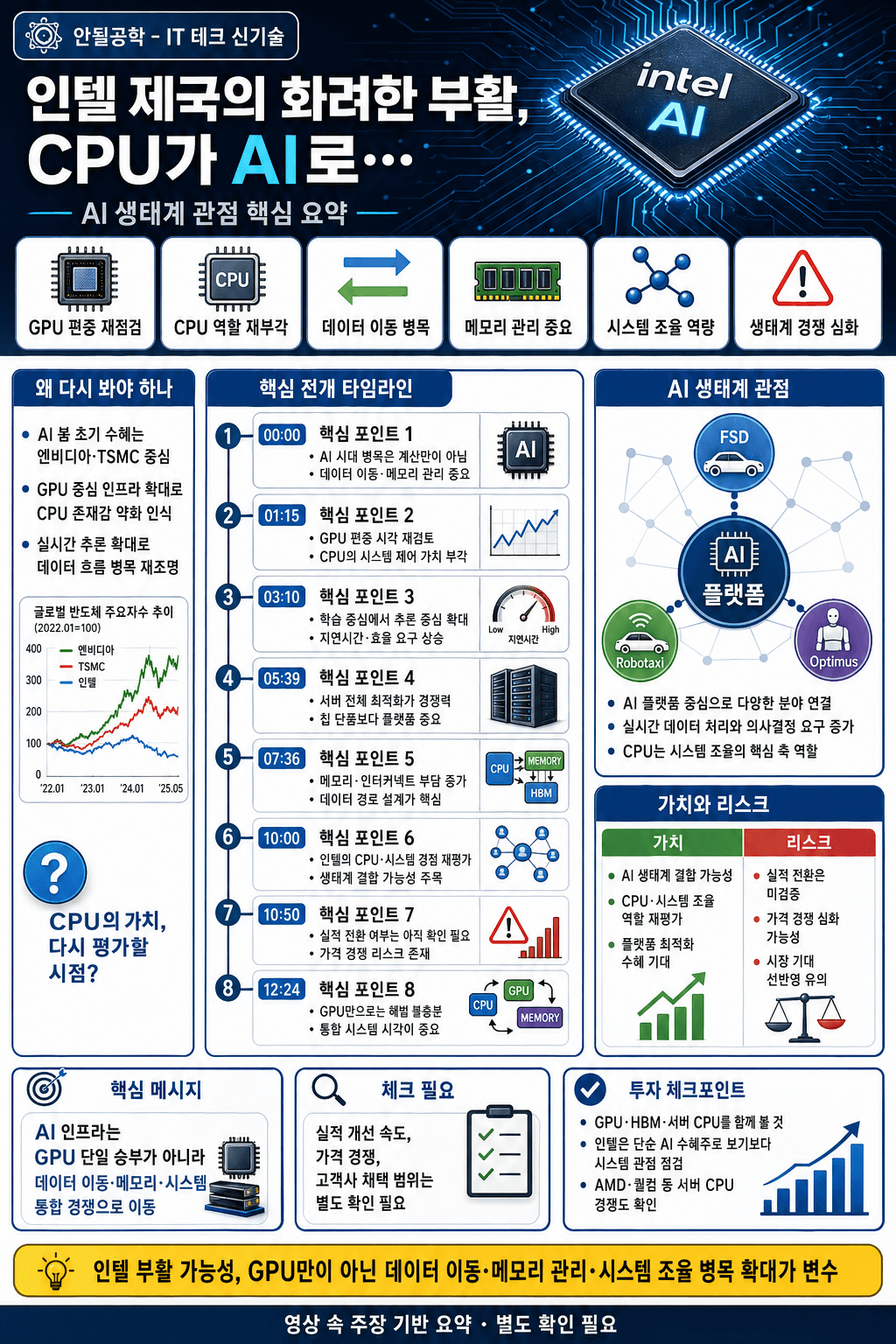 인텔 제국의 화려한 부활, CPU가 AI로 뜰 수 밖에 없는 진짜 이유 내용을 설명하는 본문 이미지