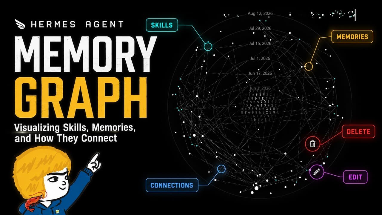 Hermes Agent Memory Graph: Visualizing Skills, Memories, and How They Connect