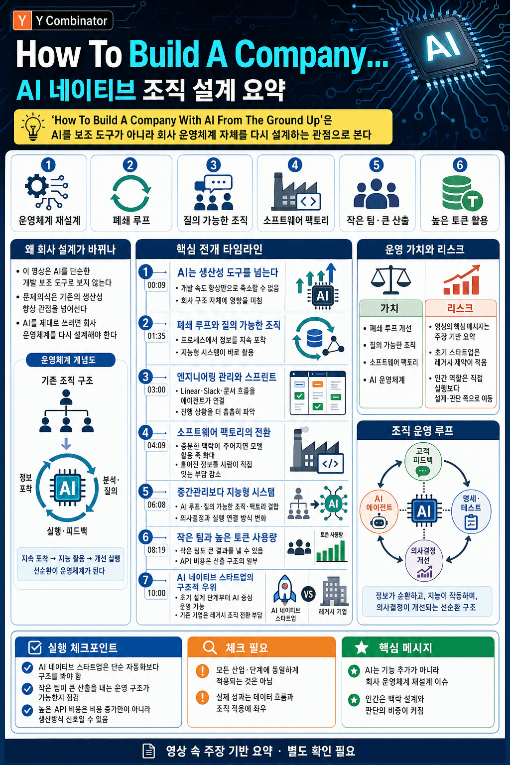 How To Build A Company With AI From The Ground Up 내용을 설명하는 본문 이미지