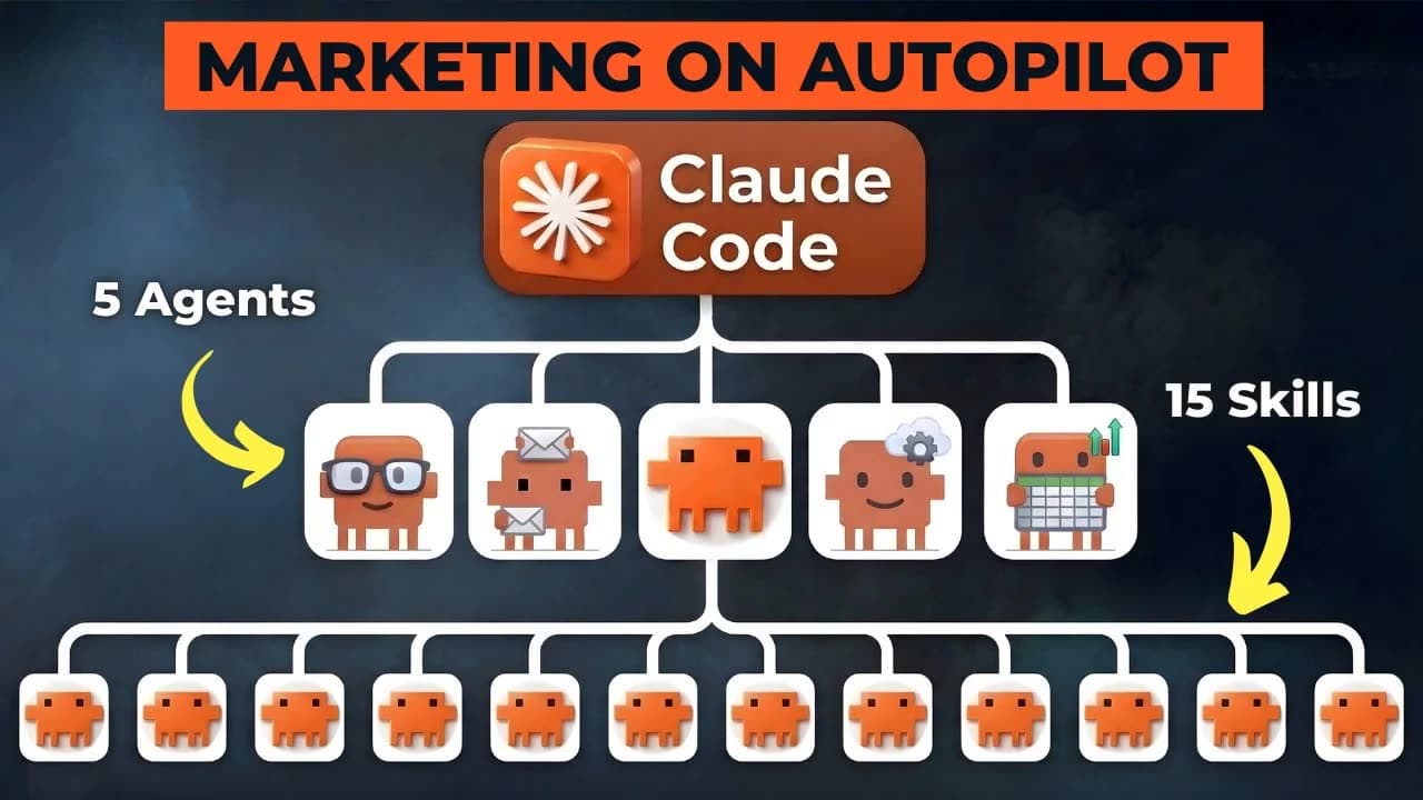 I Built An Entire AI Marketing Team With Claude Code In 16 Minutes