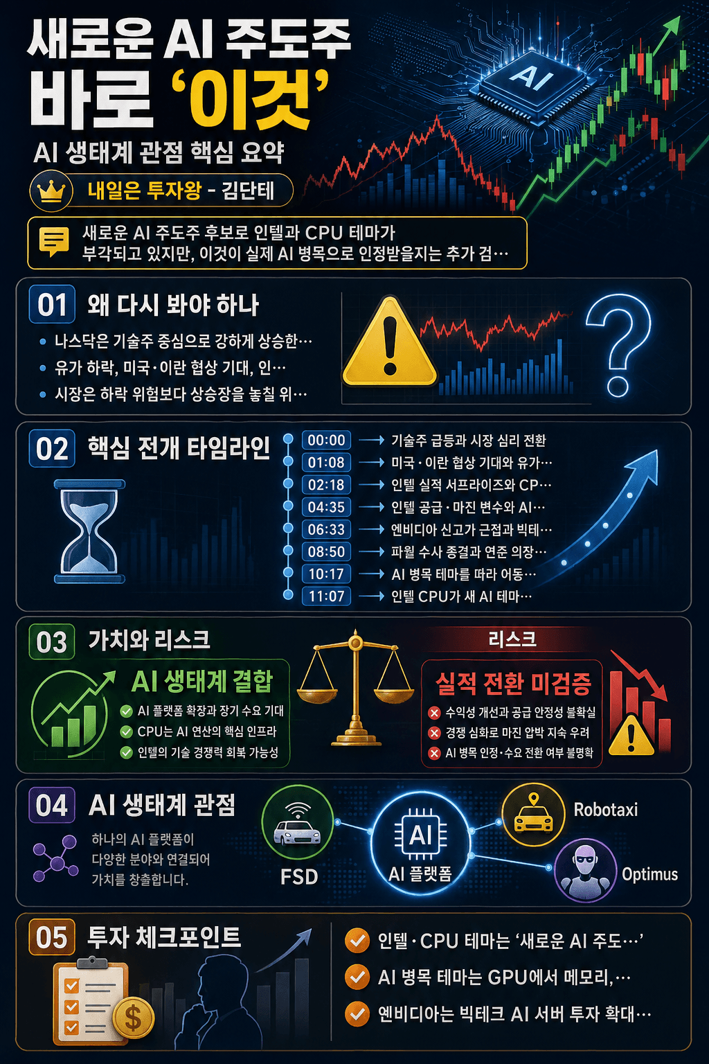 새로운 AI 주도주 바로 ''이것 내용을 설명하는 본문 이미지