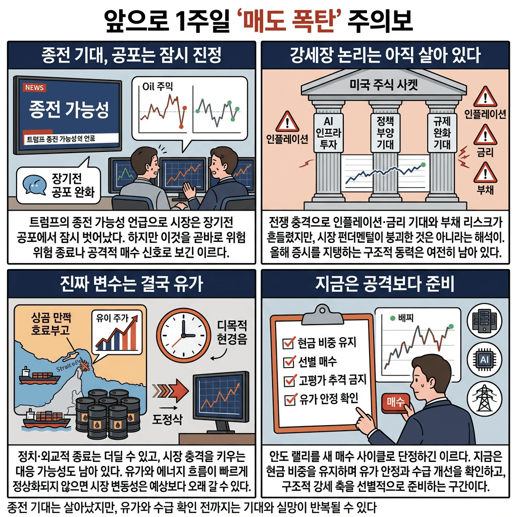 앞으로 1주일 ''매도 폭탄'' 주의보의 핵심 내용을 4단계로 요약한 인포그래픽