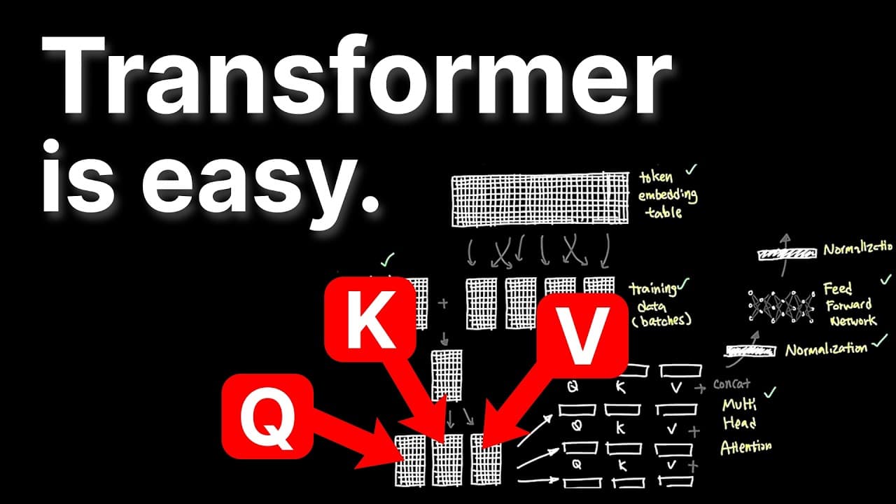 It''s about time we learn Transformers..